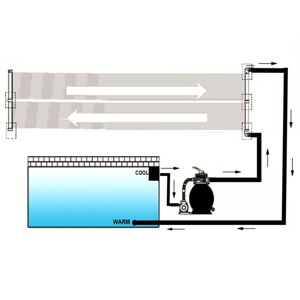 Solární ohřívač bazénu panel 6 ks 80 x 620 cm